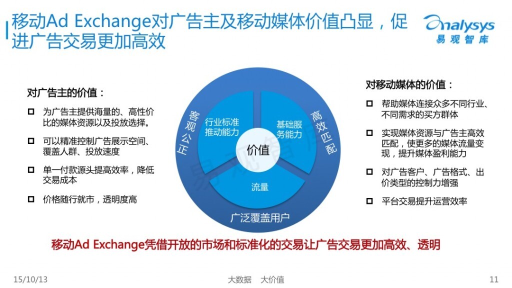 小鹿推广,竞价软件,SEM营销