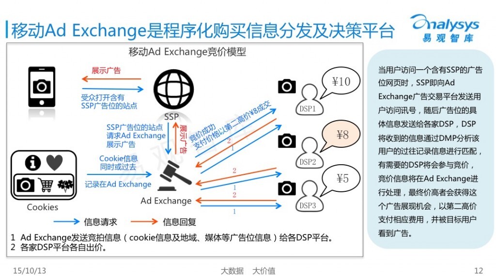 小鹿推广,竞价软件,SEM营销