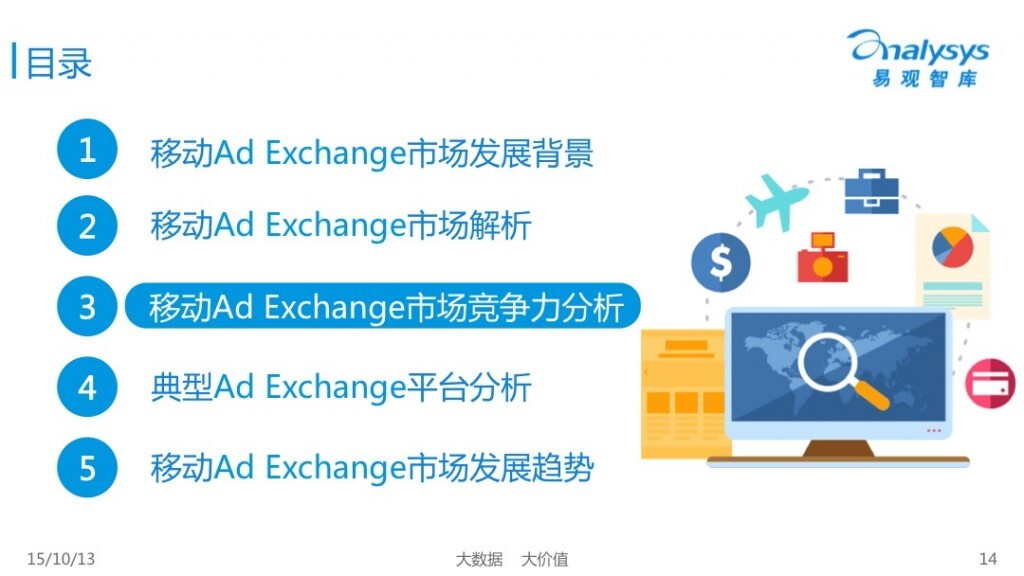 小鹿推广,竞价软件,SEM营销