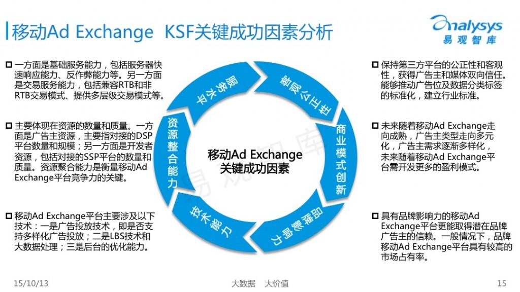 小鹿推广,竞价软件,SEM营销