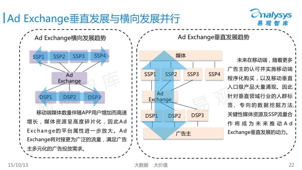 小鹿推广,竞价软件,SEM营销