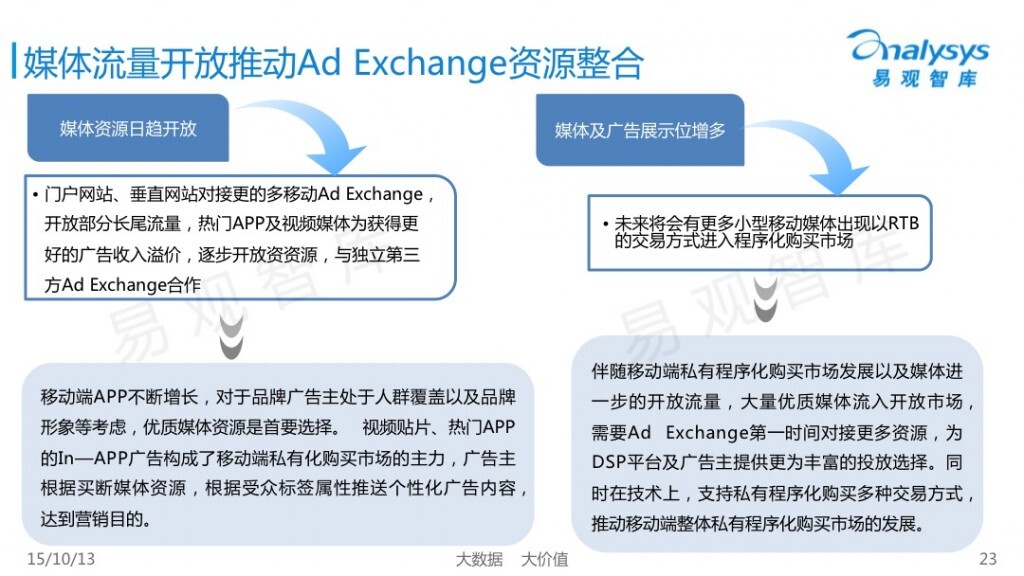 小鹿推广,竞价软件,SEM营销