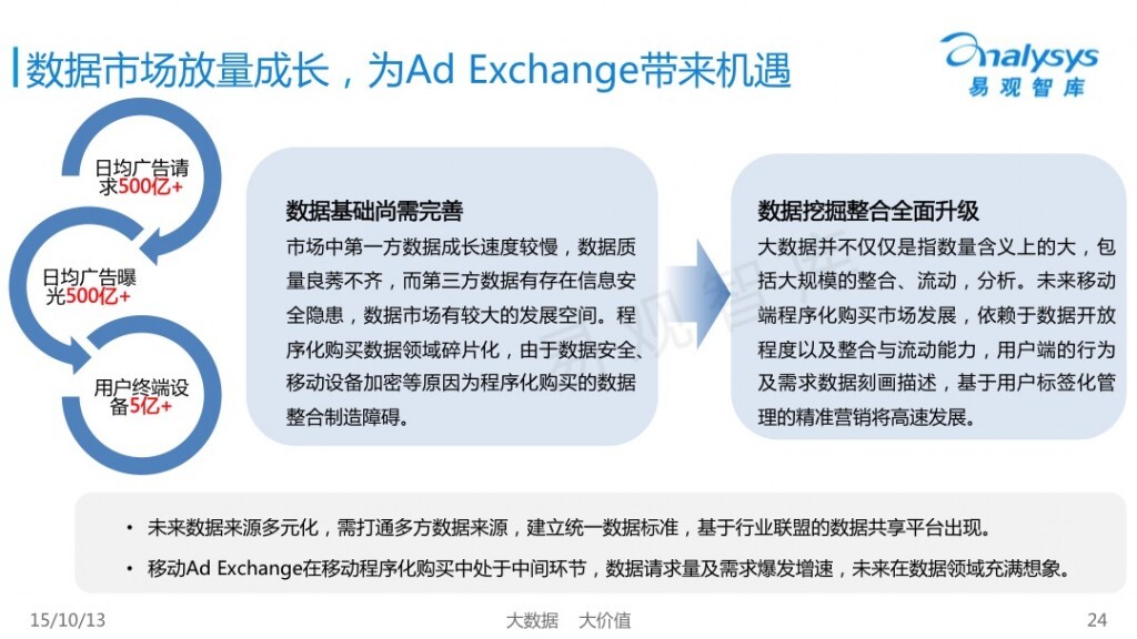 小鹿推广,竞价软件,SEM营销