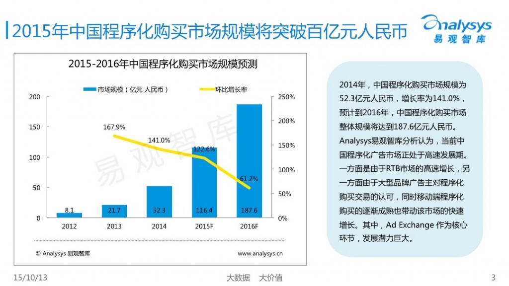小鹿推广,竞价软件,SEM营销