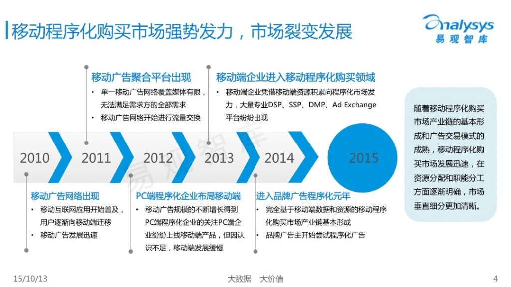 小鹿推广,竞价软件,SEM营销