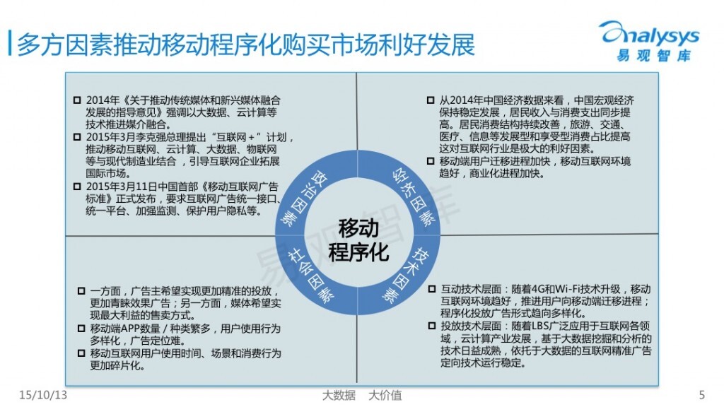 小鹿推广,竞价软件,SEM营销