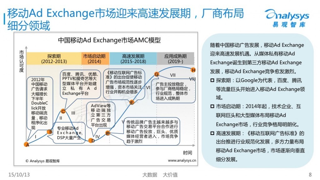 小鹿推广,竞价软件,SEM营销