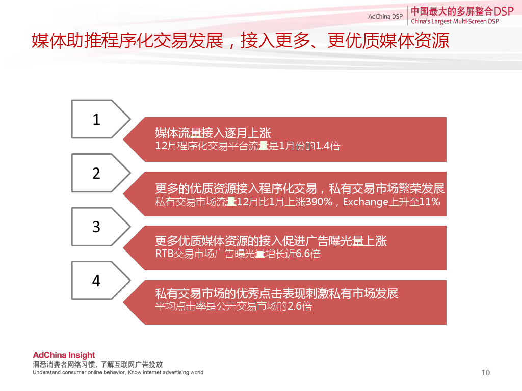 小鹿推广,竞价软件,SEM营销