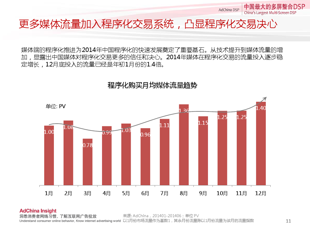 小鹿推广,竞价软件,SEM营销