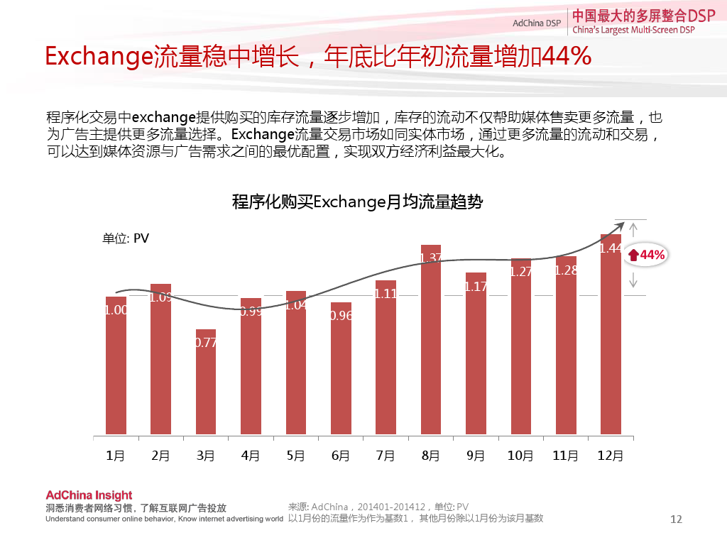 小鹿推广,竞价软件,SEM营销
