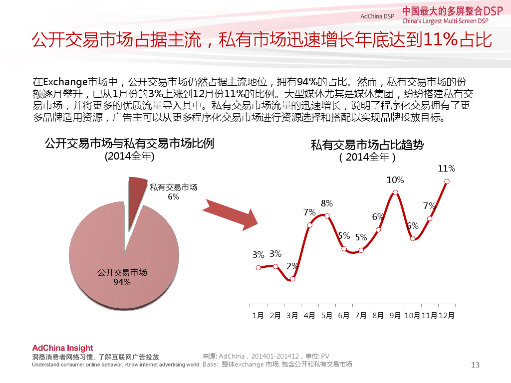 小鹿推广,竞价软件,SEM营销