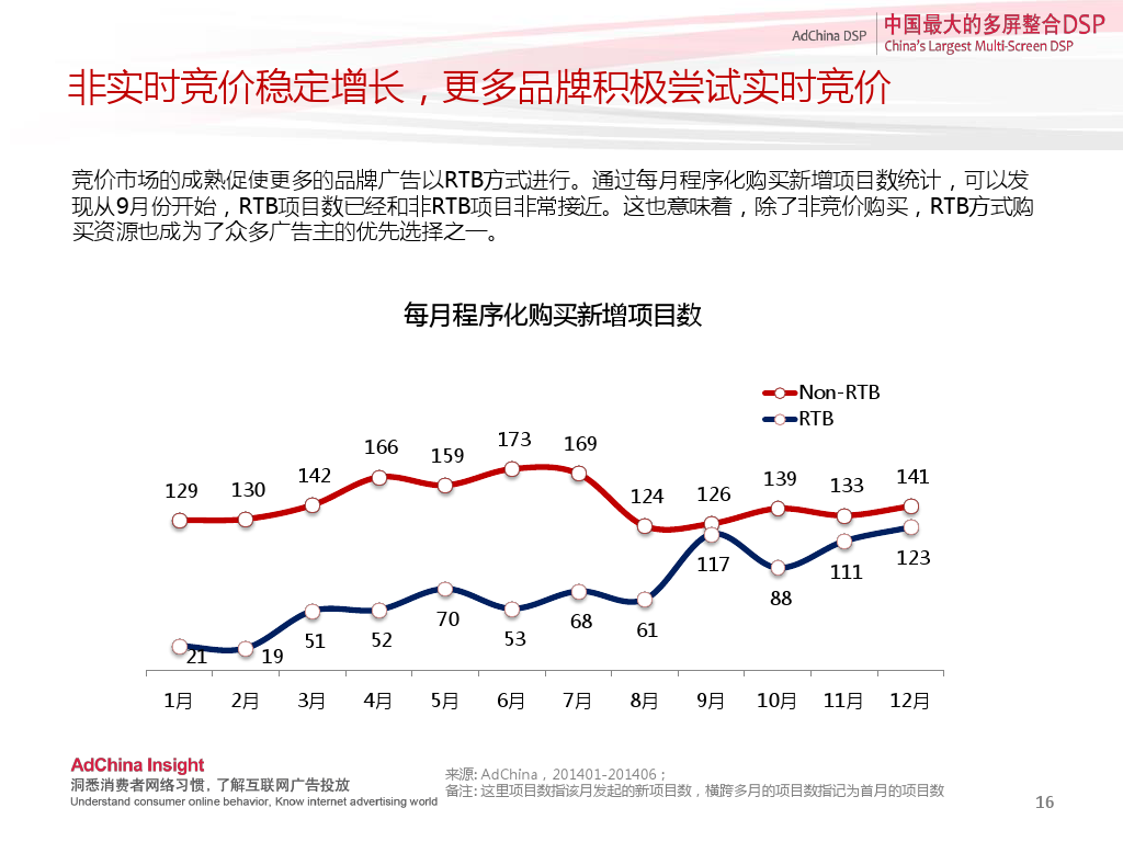 小鹿推广,竞价软件,SEM营销