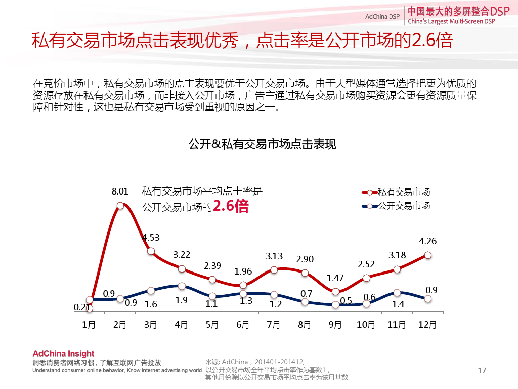 小鹿推广,竞价软件,SEM营销