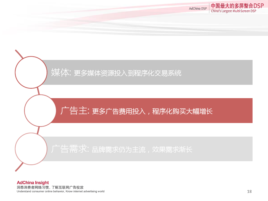 小鹿推广,竞价软件,SEM营销