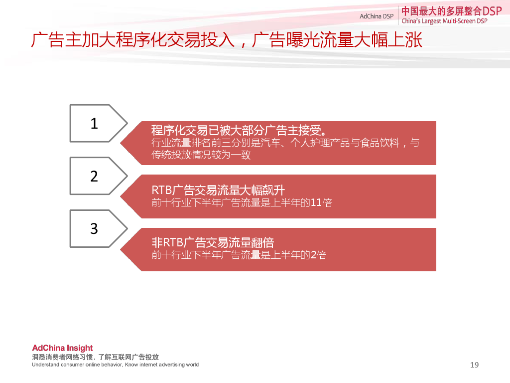 小鹿推广,竞价软件,SEM营销