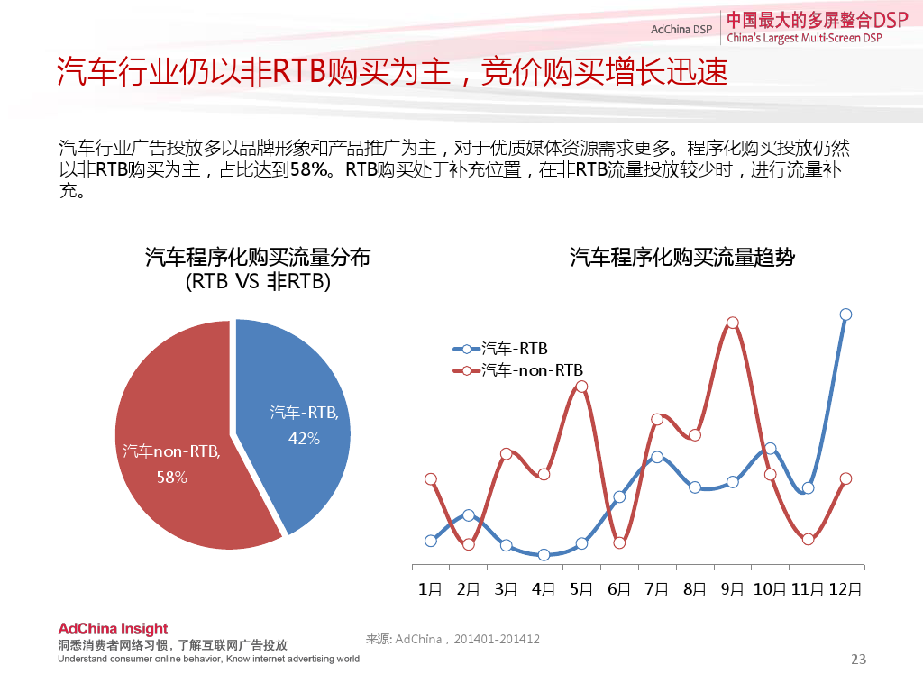 小鹿推广,竞价软件,SEM营销