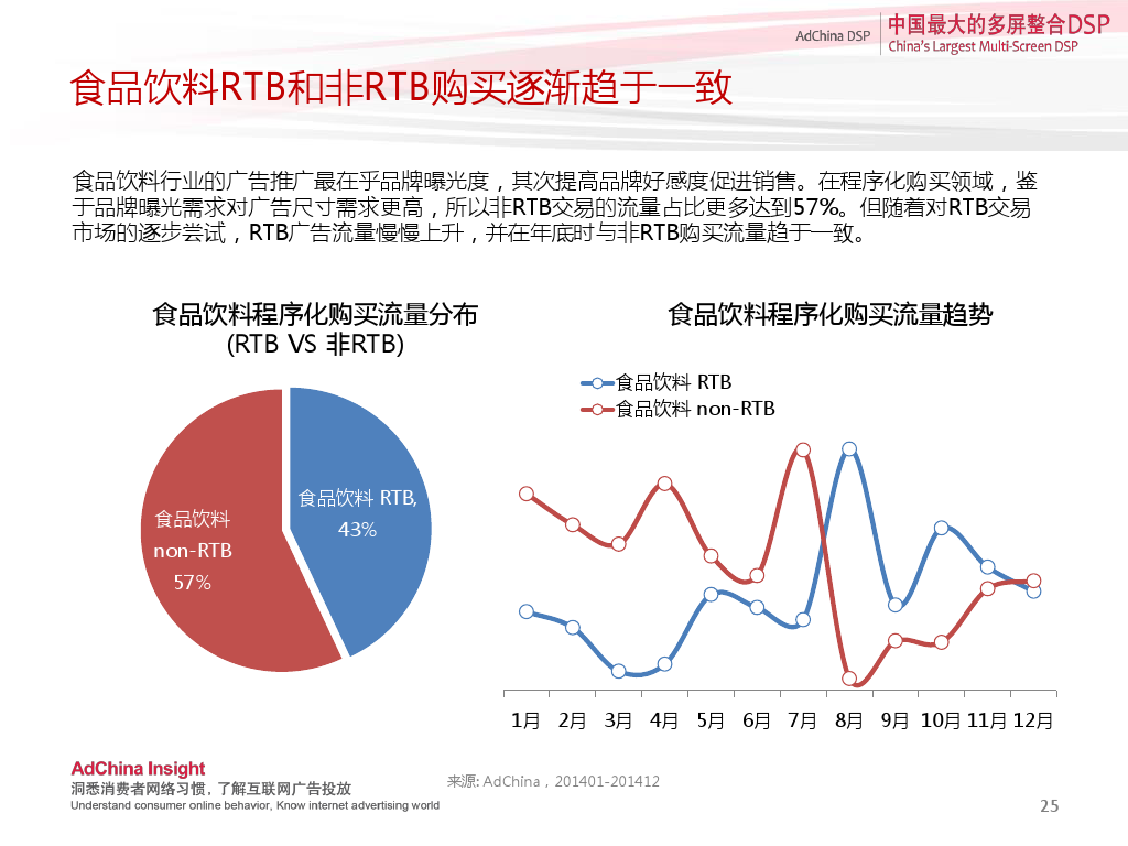 小鹿推广,竞价软件,SEM营销