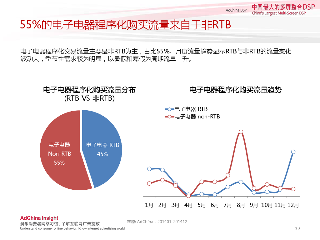 小鹿推广,竞价软件,SEM营销