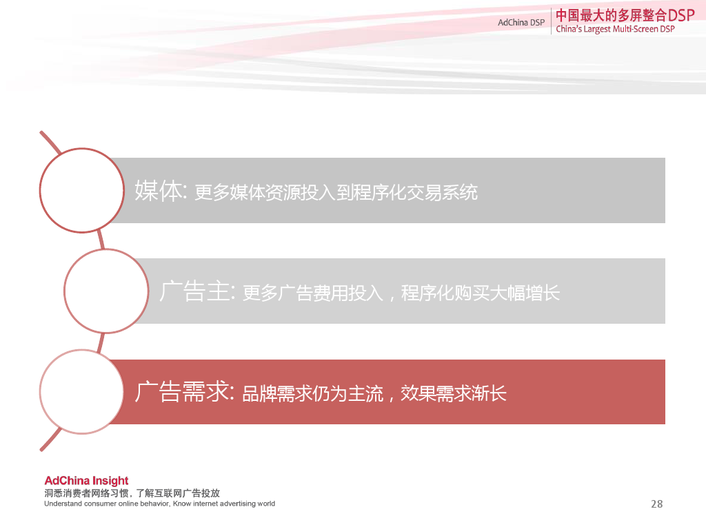 小鹿推广,竞价软件,SEM营销