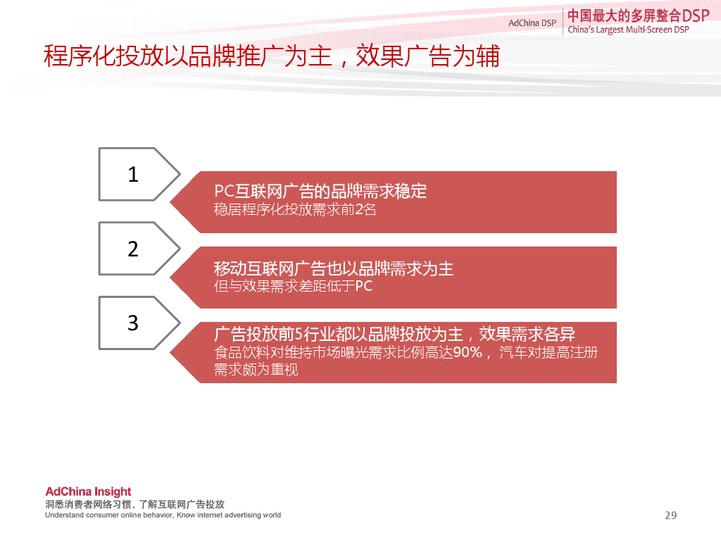 小鹿推广,竞价软件,SEM营销
