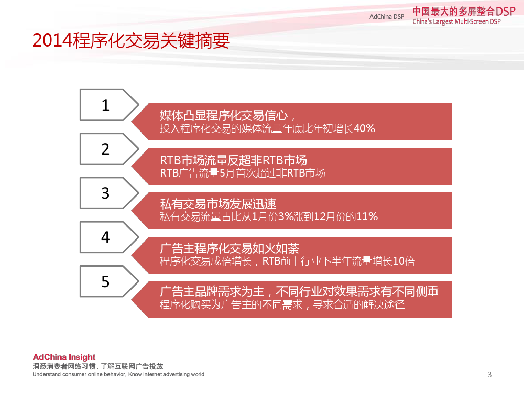 小鹿推广,竞价软件,SEM营销