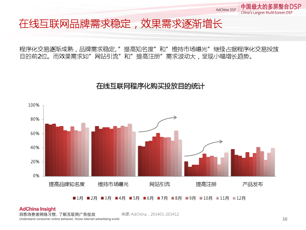 小鹿推广,竞价软件,SEM营销