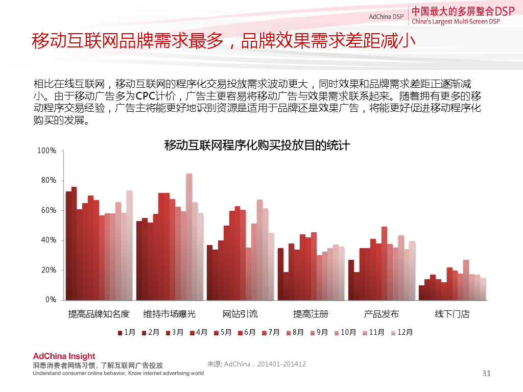 小鹿推广,竞价软件,SEM营销