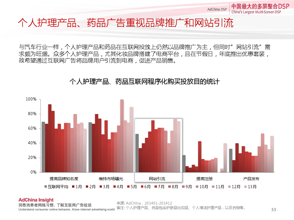 小鹿推广,竞价软件,SEM营销