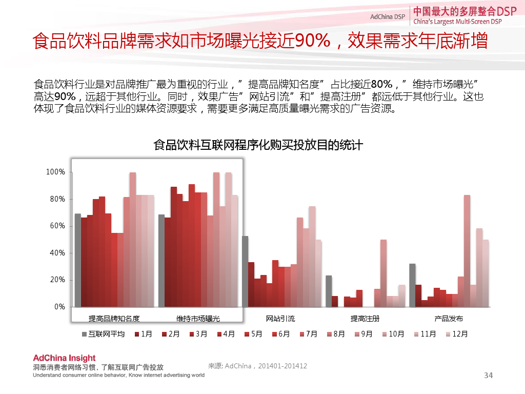 小鹿推广,竞价软件,SEM营销