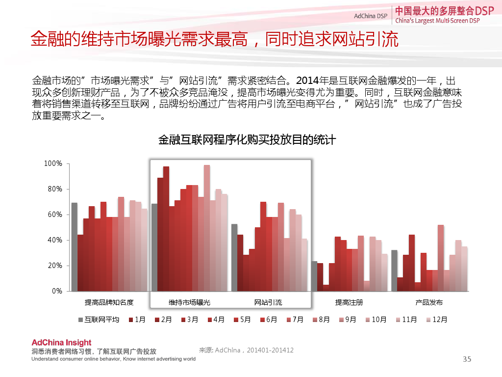 小鹿推广,竞价软件,SEM营销