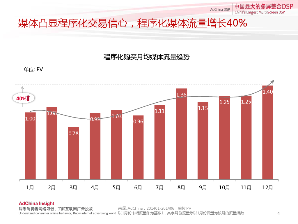 小鹿推广,竞价软件,SEM营销