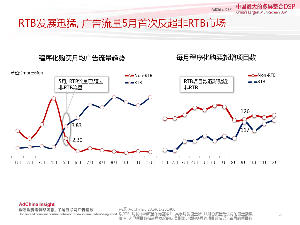 小鹿推广,竞价软件,SEM营销