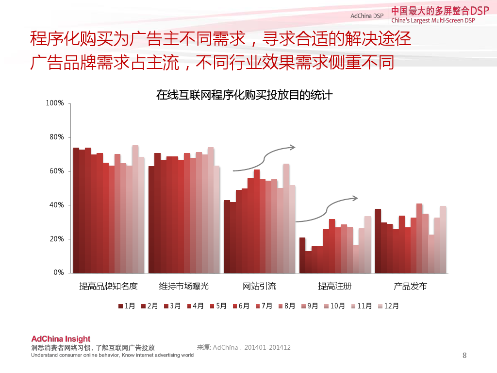 小鹿推广,竞价软件,SEM营销