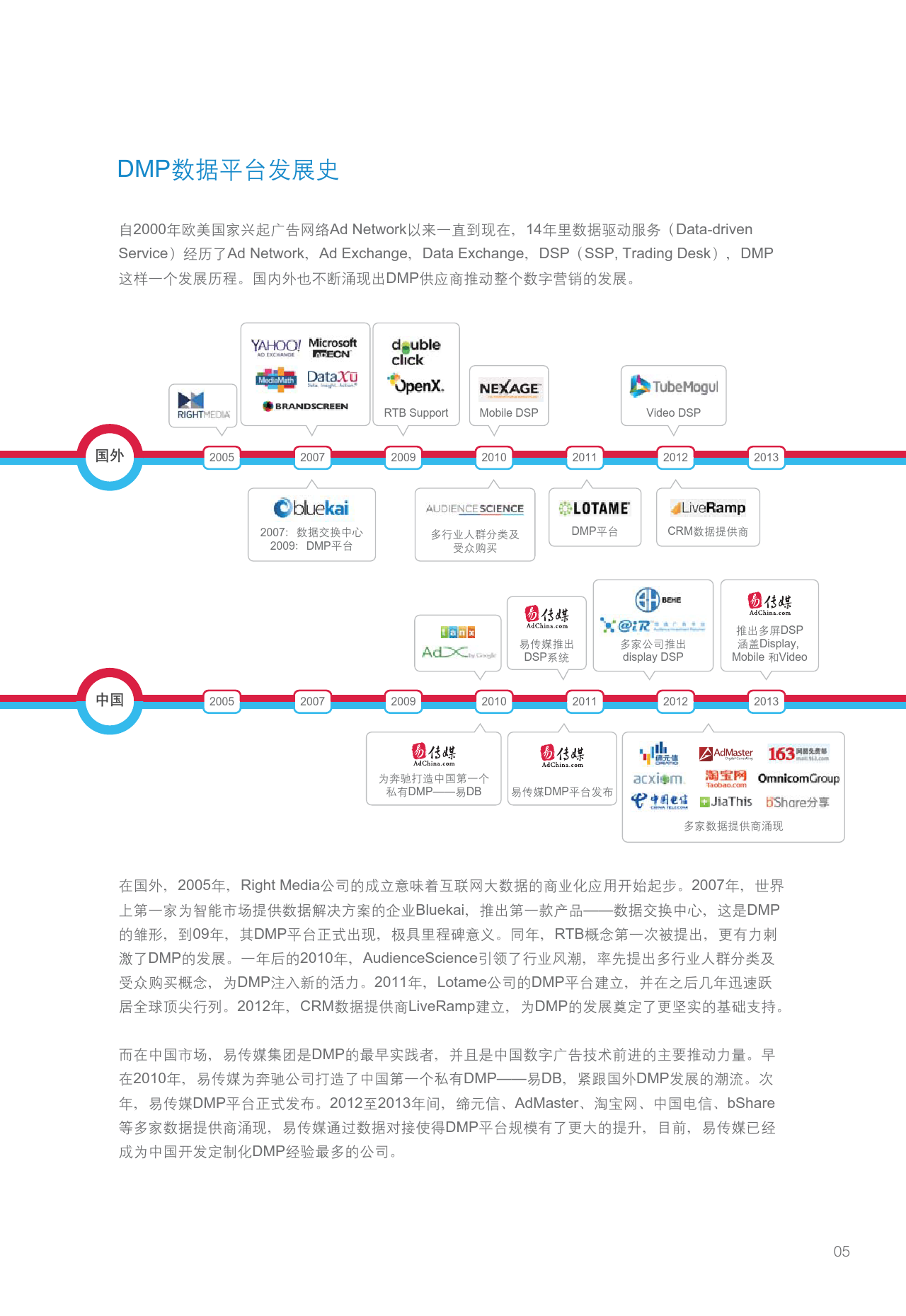 小鹿推广,竞价软件,SEM营销