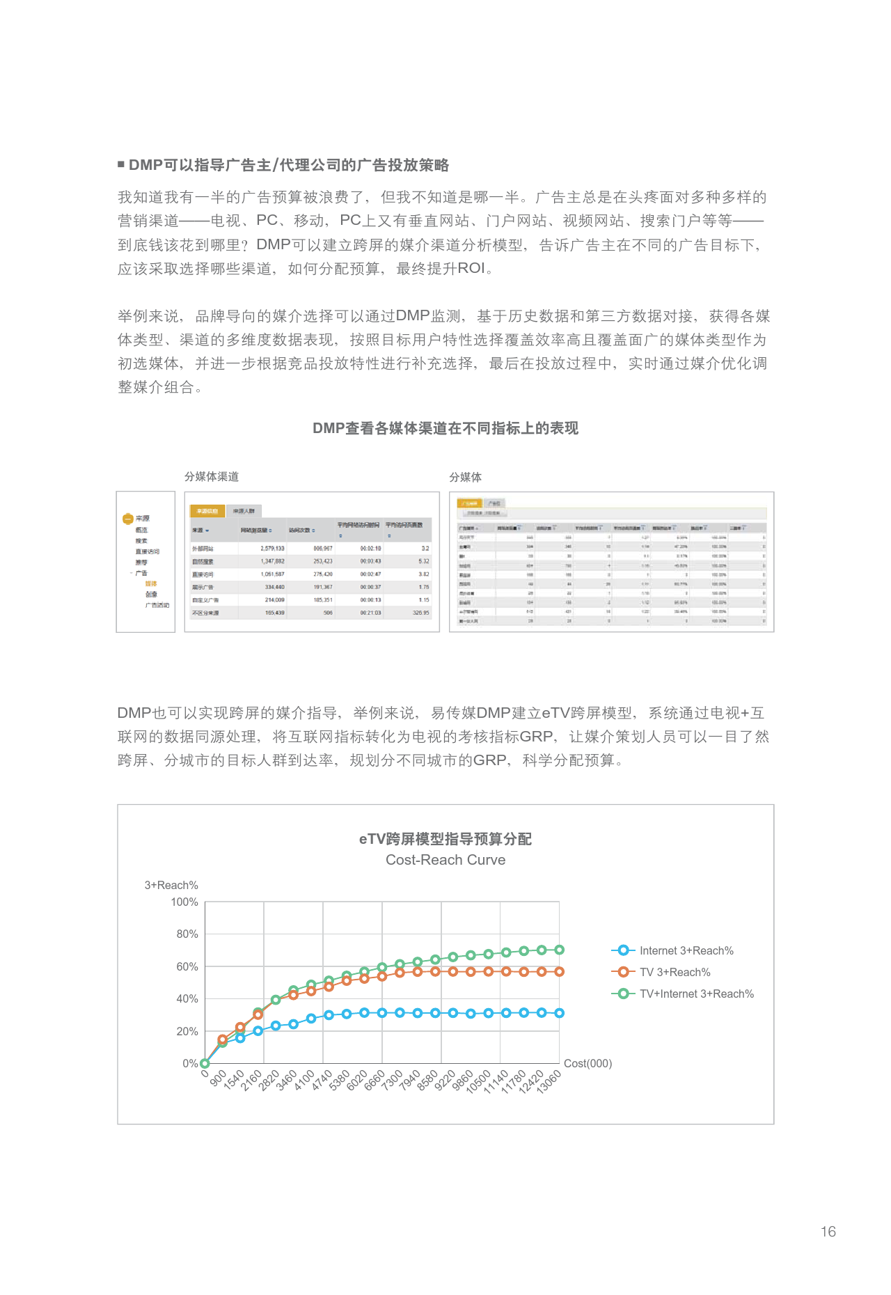 小鹿推广,竞价软件,SEM营销
