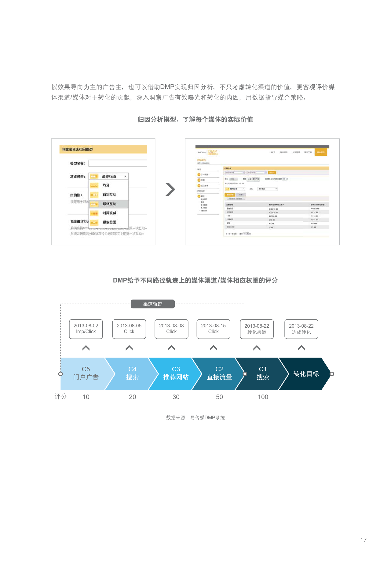 小鹿推广,竞价软件,SEM营销