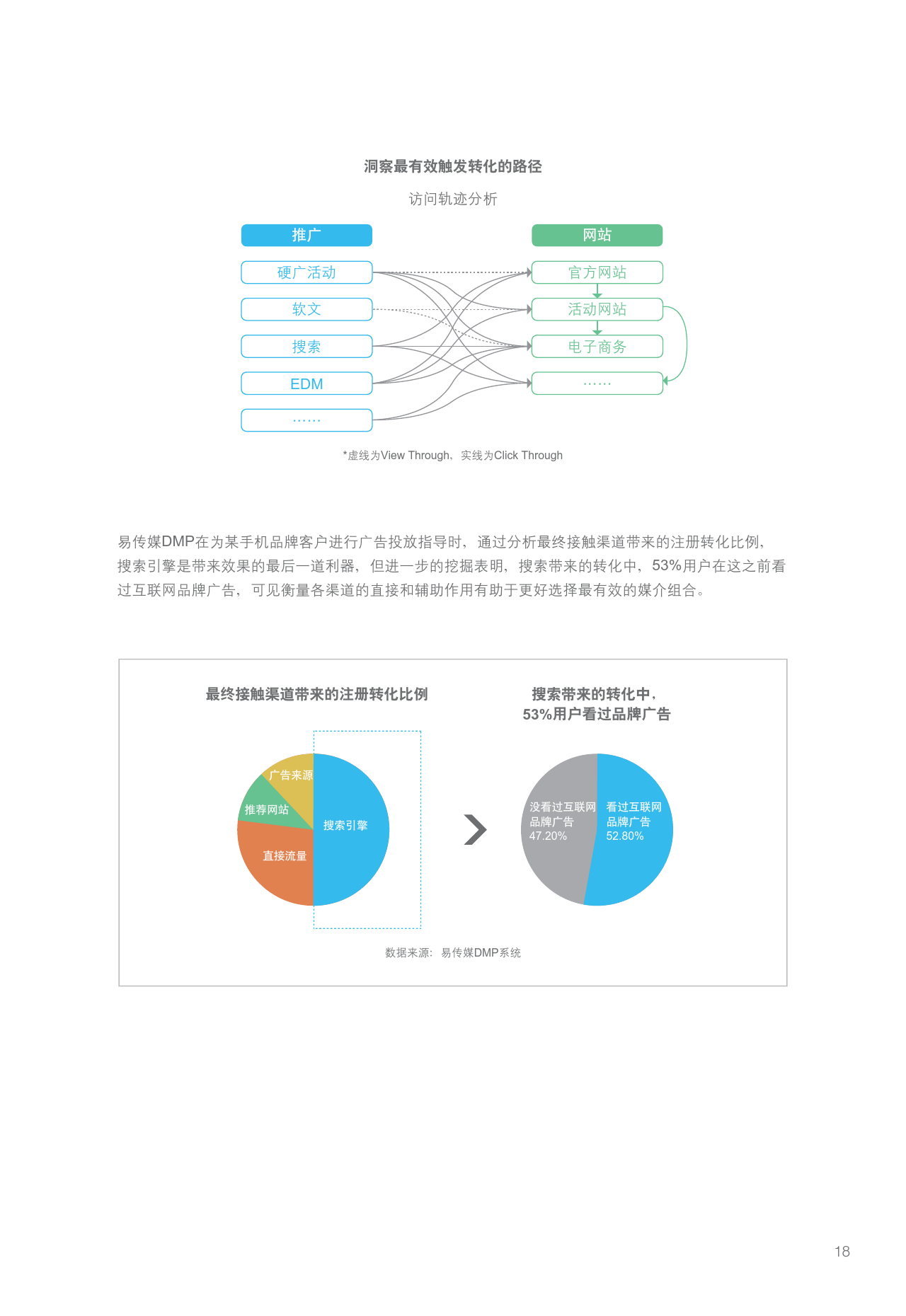 小鹿推广,竞价软件,SEM营销