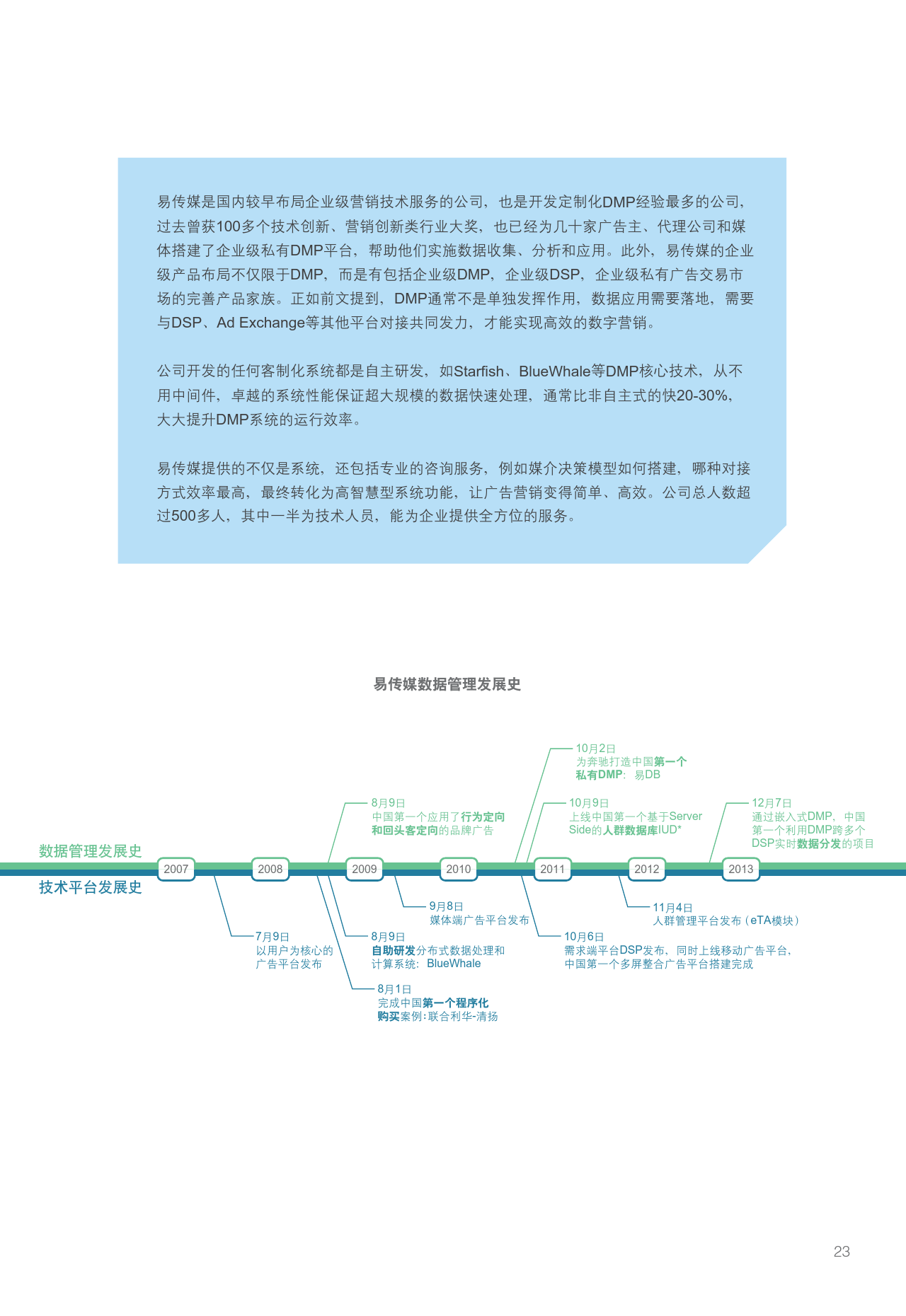 小鹿推广,竞价软件,SEM营销