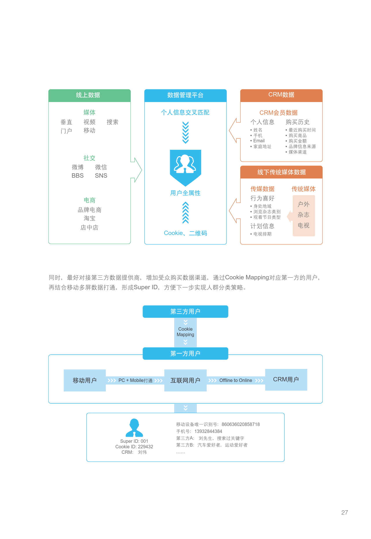 小鹿推广,竞价软件,SEM营销