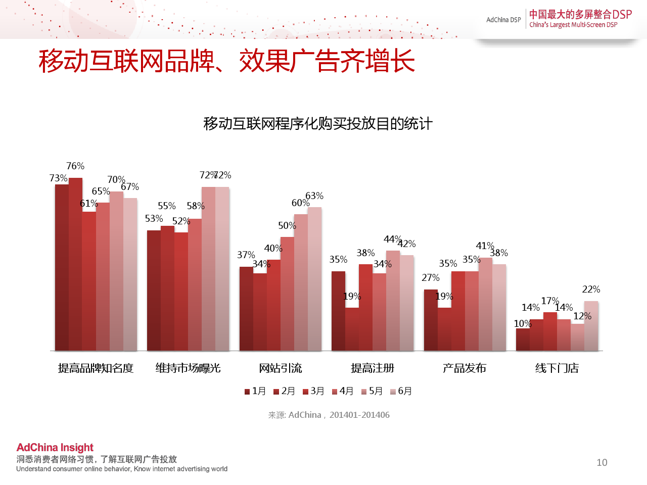 小鹿推广,竞价软件,SEM营销