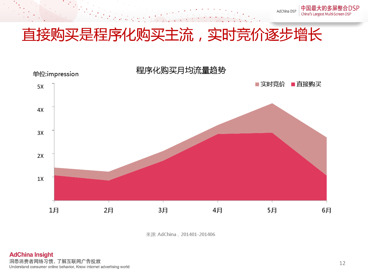 小鹿推广,竞价软件,SEM营销