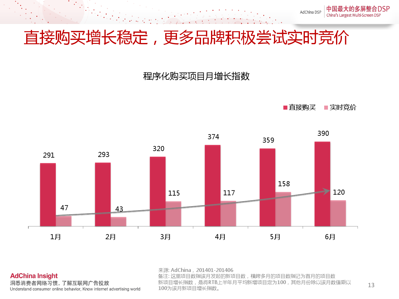 小鹿推广,竞价软件,SEM营销