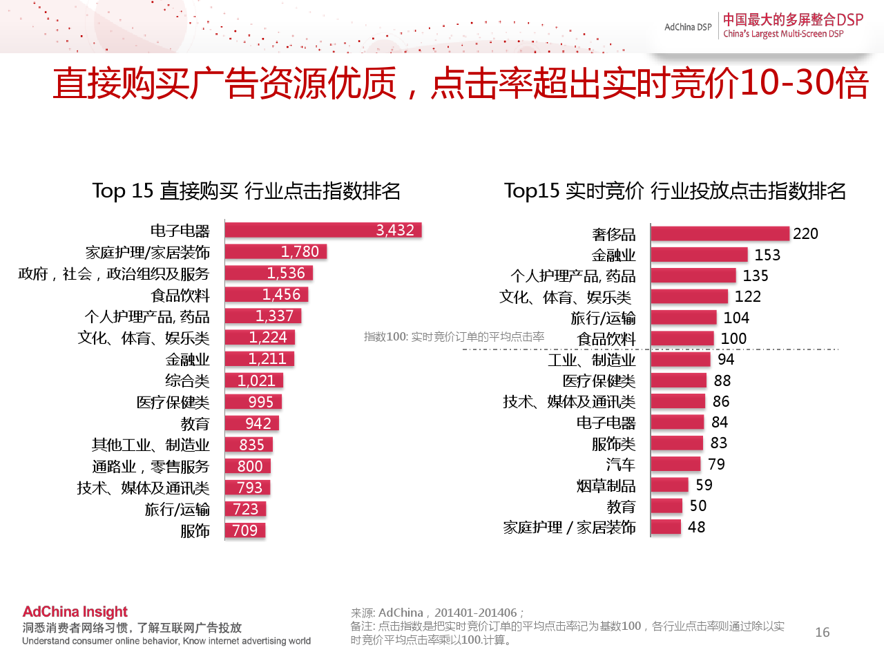 小鹿推广,竞价软件,SEM营销