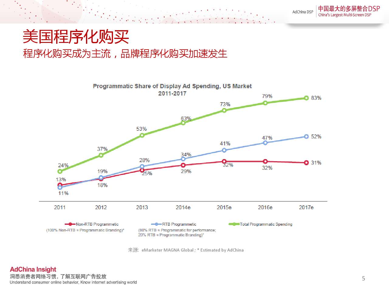 小鹿推广,竞价软件,SEM营销