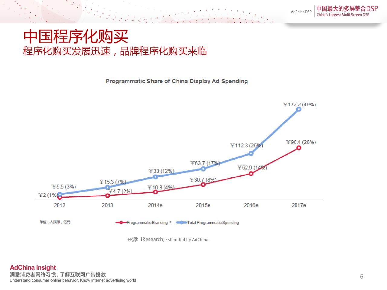 小鹿推广,竞价软件,SEM营销
