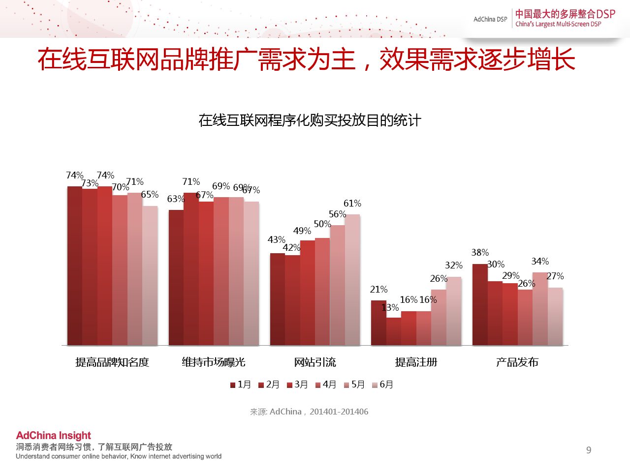 小鹿推广,竞价软件,SEM营销