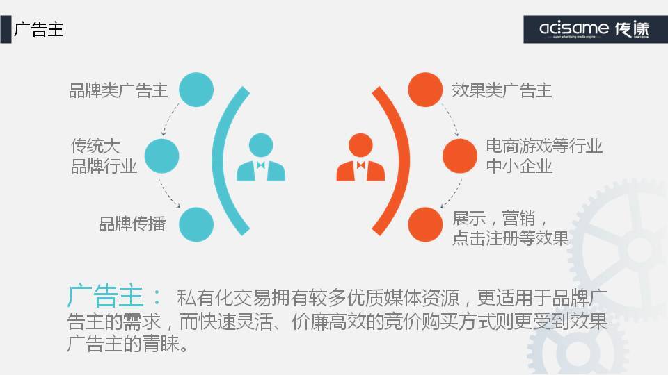 小鹿推广,竞价软件,SEM营销