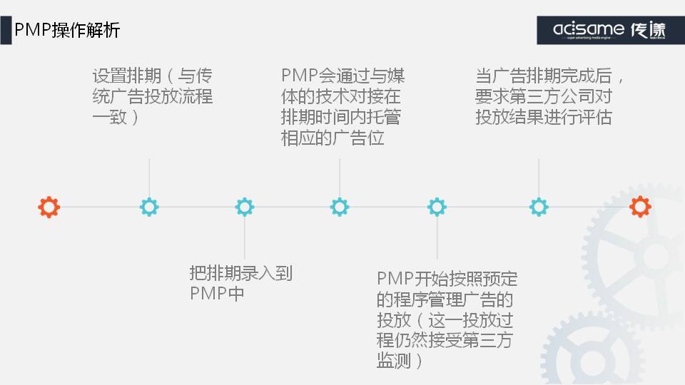 小鹿推广,竞价软件,SEM营销