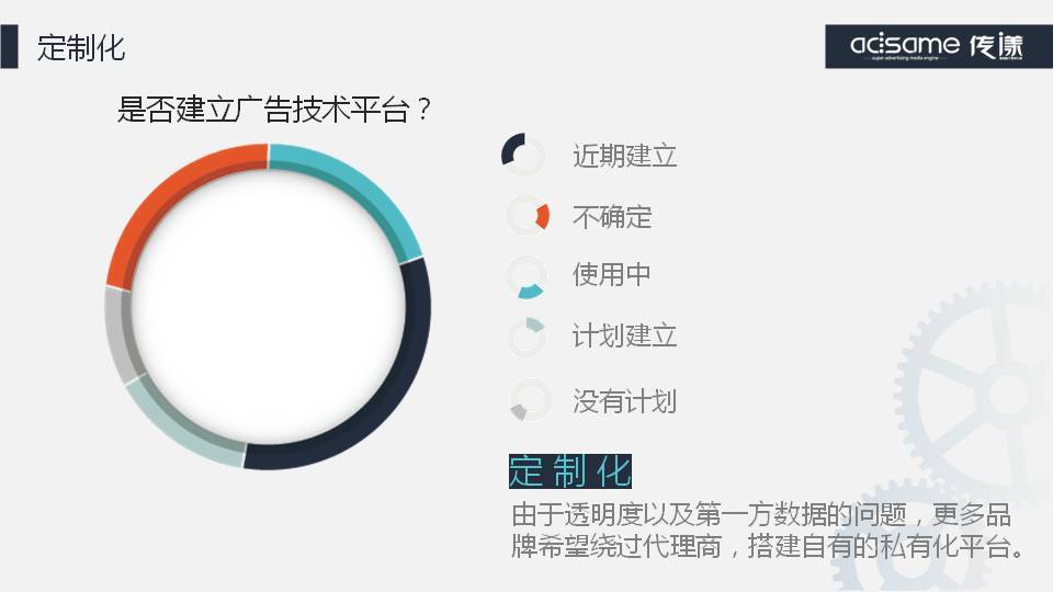 小鹿推广,竞价软件,SEM营销