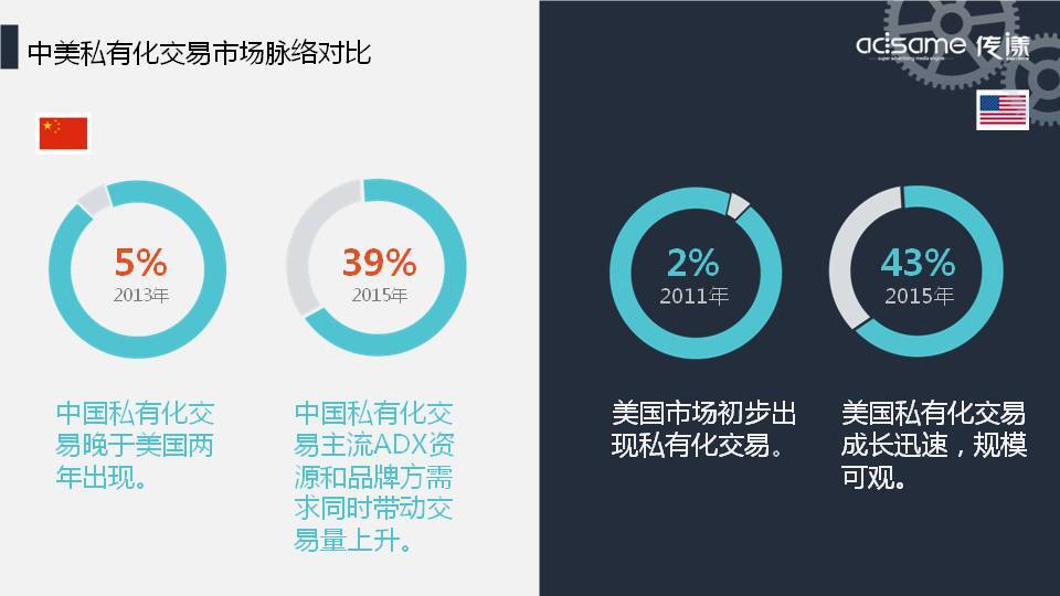 小鹿推广,竞价软件,SEM营销